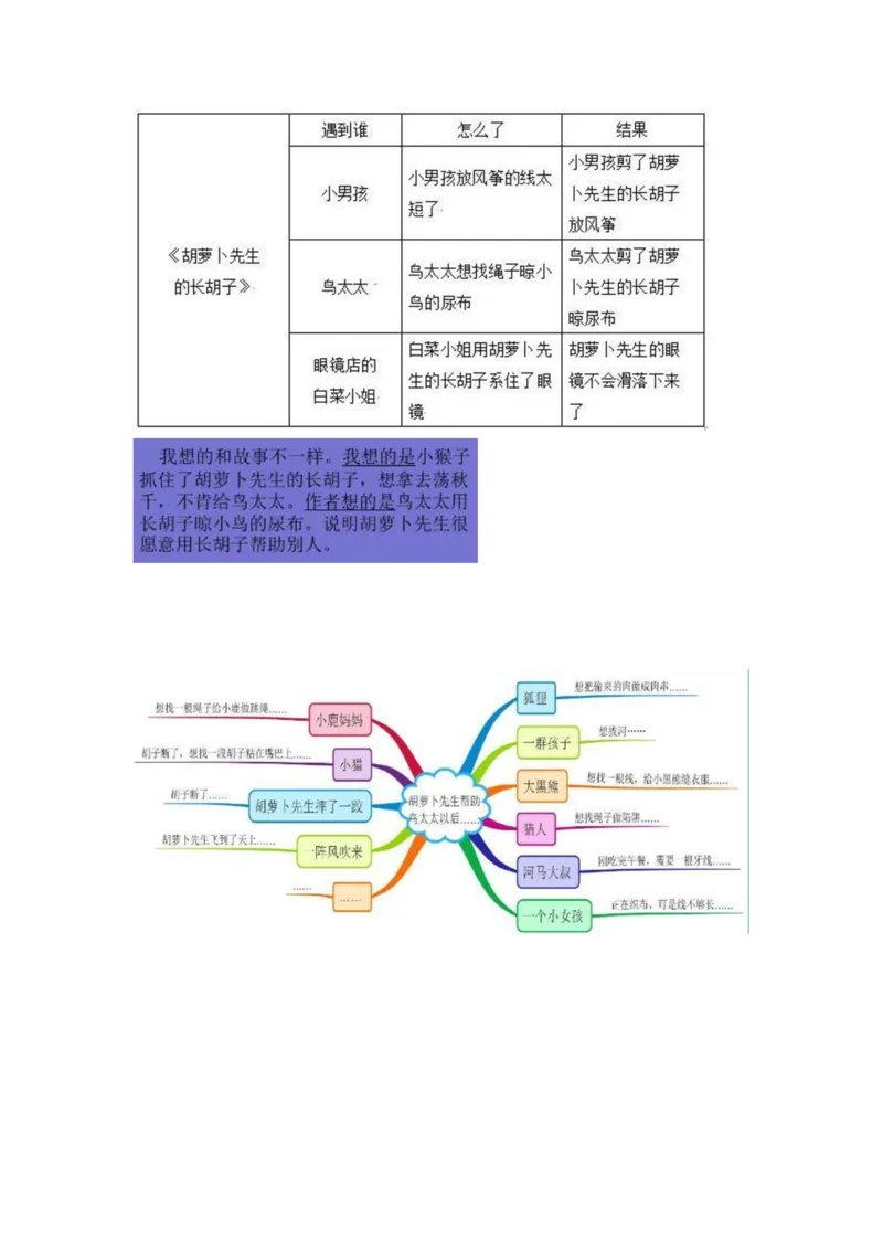 小学三年级上册语文课本全册的课后题参考答案_三年级上下册资料_小学三年级学习资料-25年更新版_3-01、小学三年级语文上册_3-1-2、练习题、作业、试题、试卷_课时练