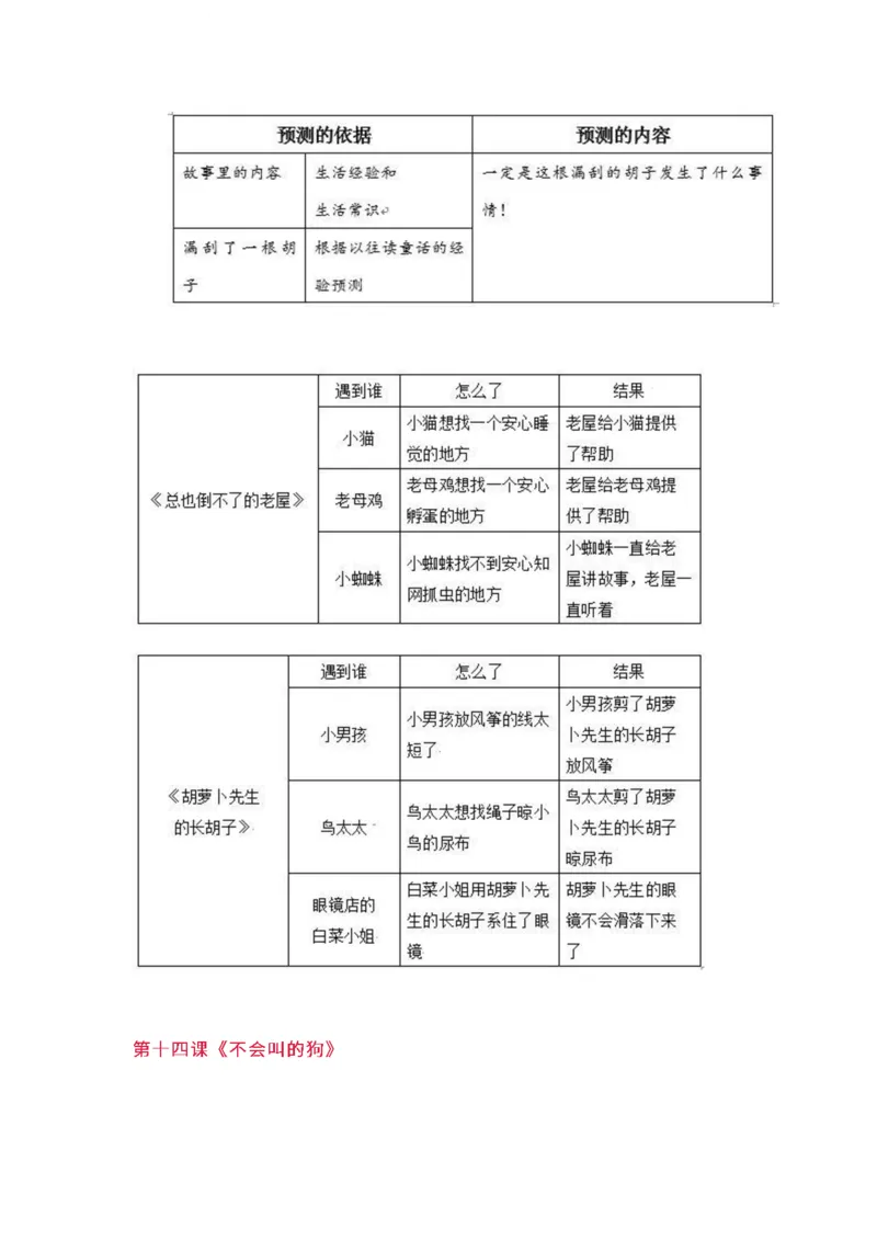 小学三年级上册语文课本全册的课后题参考答案_三年级上下册资料_小学三年级学习资料-25年更新版_3-01、小学三年级语文上册_3-1-2、练习题、作业、试题、试卷_课时练