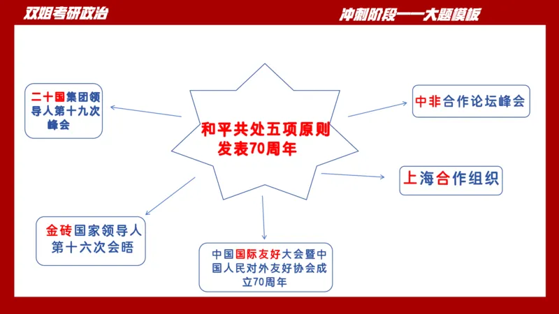 大题模板38时政_2026考公资料_（49）政治理论合集_政治理论合集_2025考研政治_14.双姐_07.大题模板训练_讲义