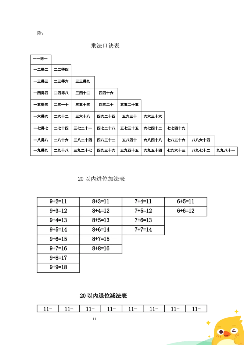 人教版二年级上册数学知识点总结_二年级上下册资料_小学二年级学习资料-25年更新版_2-03、小学二年级数学上册_2-3-1、复习、知识点、归纳汇总_人教版