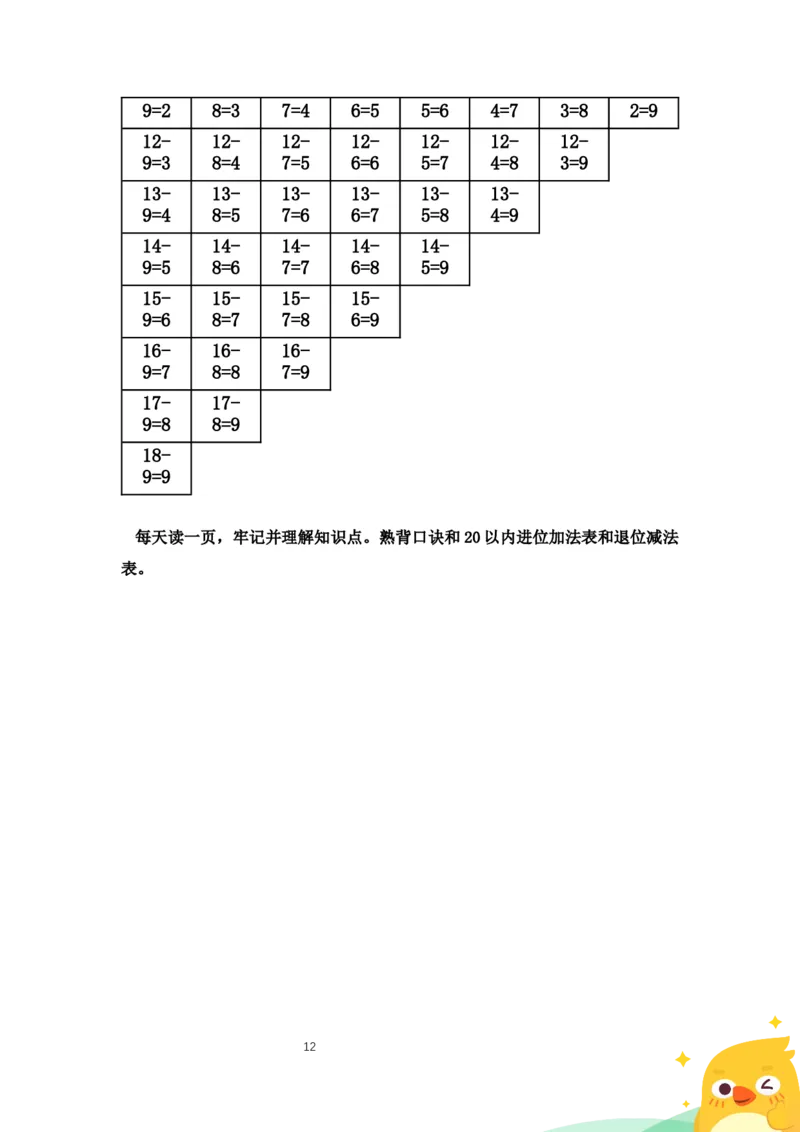 人教版二年级上册数学知识点总结_二年级上下册资料_小学二年级学习资料-25年更新版_2-03、小学二年级数学上册_2-3-1、复习、知识点、归纳汇总_人教版