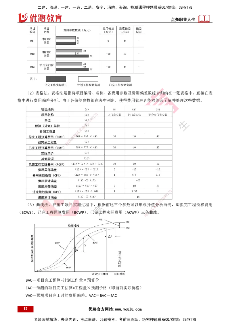 25年一建《项目管理》精讲第6章讲义打印版_2026年一级建造师_2026年一建管理_2025年一建管理SVIP_02-基础精讲✿高端面授✿深度强化_27-管理《教材精讲班》陈伟YL
