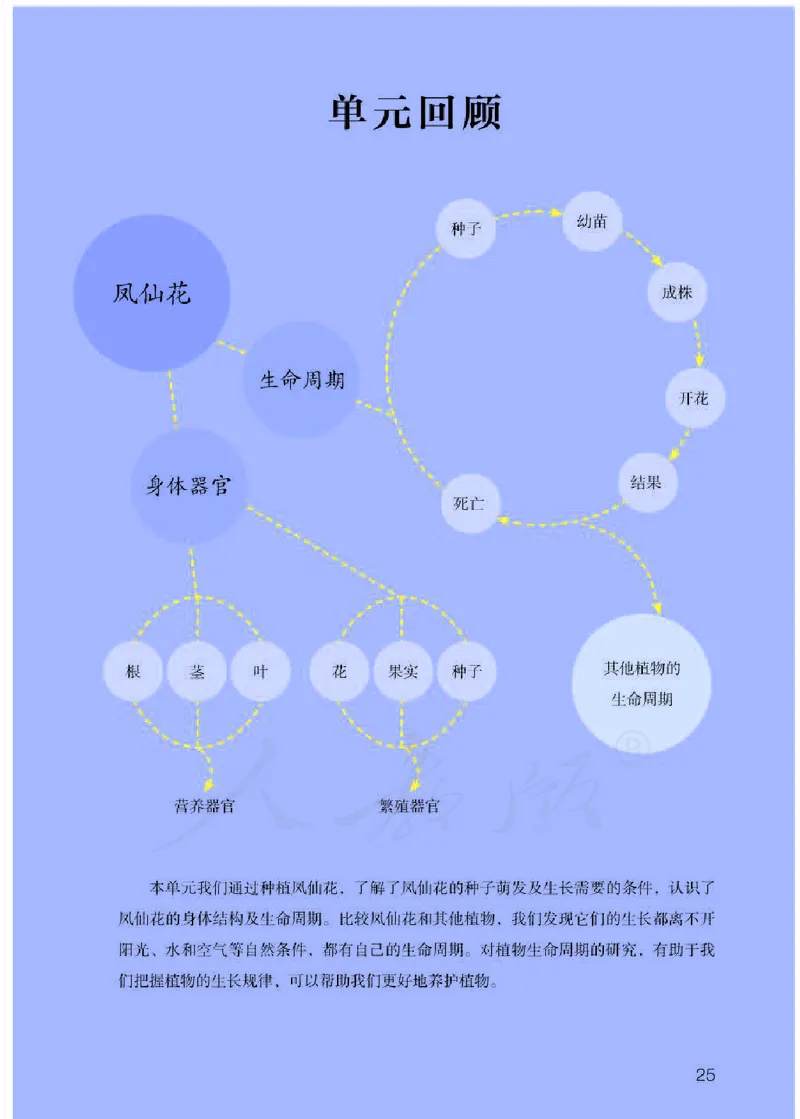 义务教育教科书&middot;科学三年级下册（人教鄂教版）_三年级上下册资料_小学三年级学习资料-25年更新版_3-10、小学三年级科学下册_鄂教版