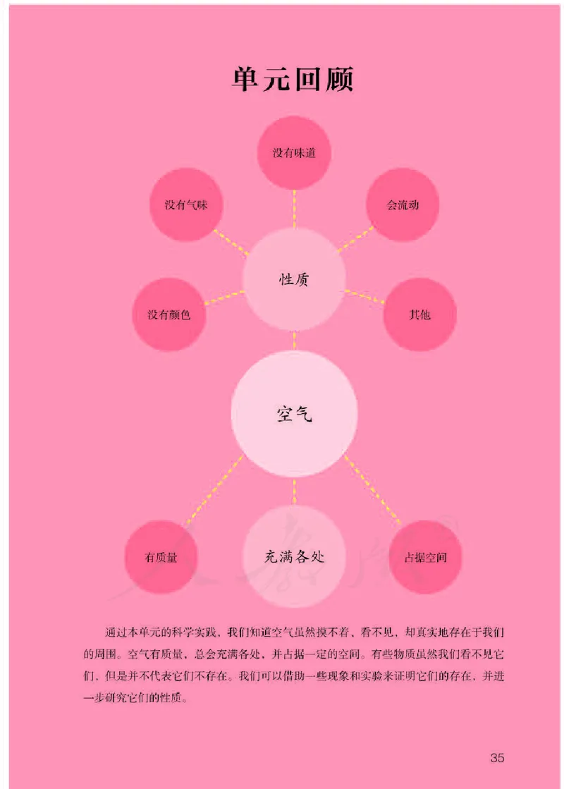义务教育教科书&middot;科学三年级下册（人教鄂教版）_三年级上下册资料_小学三年级学习资料-25年更新版_3-10、小学三年级科学下册_鄂教版