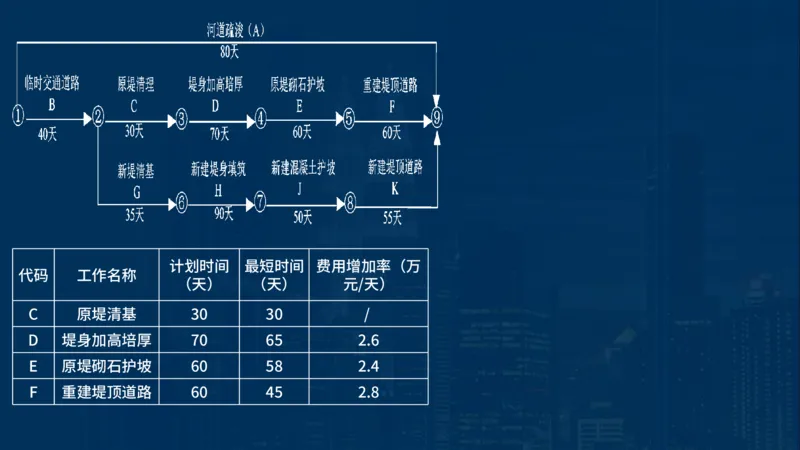 2025一建水利-临考夺考2小时_2026年一级建造师_2026年一建水利_2025年一建水利SVIP_05-考前密训✿央企特训✿机构普押_46-水利《临考夺考2小时》SMR