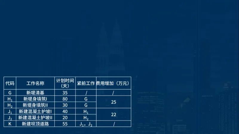 2025一建水利-临考夺考2小时_2026年一级建造师_2026年一建水利_2025年一建水利SVIP_05-考前密训✿央企特训✿机构普押_46-水利《临考夺考2小时》SMR