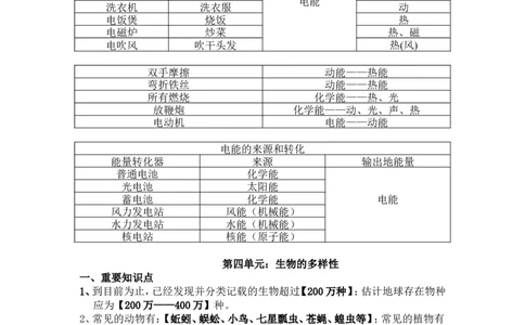 品优教学小学六年级科学知识点总汇资料_小学数学口算竖式脱式计算应用题一二三四五六年级上下册电_小学数学口算题库电子版（1-6）_笔算题（1-小升初）_赠品小学知识点