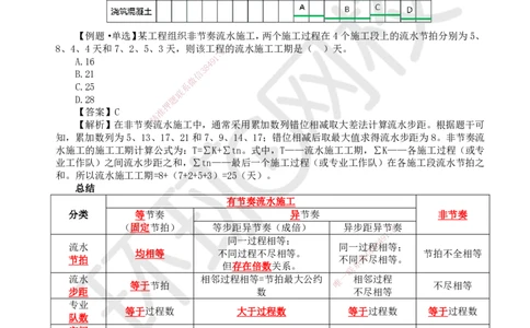 29.第29讲-42流水施工进度计划3_2026年一级建造师_2026年一建管理_2025年一建管理SVIP_02-基础精讲✿高端面授✿深度强化_25-管理《考点精讲班》张君、郑春秋HQ_郑春秋_讲义