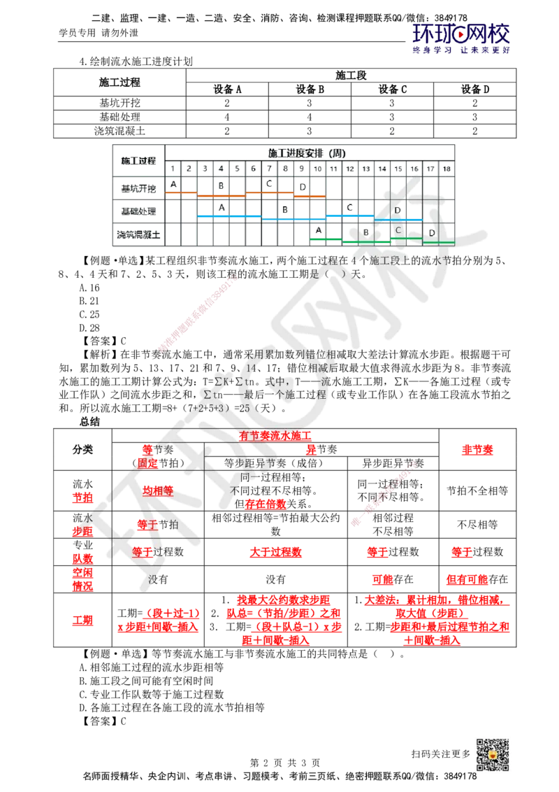 29.第29讲-42流水施工进度计划3_2026年一级建造师_2026年一建管理_2025年一建管理SVIP_02-基础精讲✿高端面授✿深度强化_25-管理《考点精讲班》张君、郑春秋HQ_郑春秋_讲义