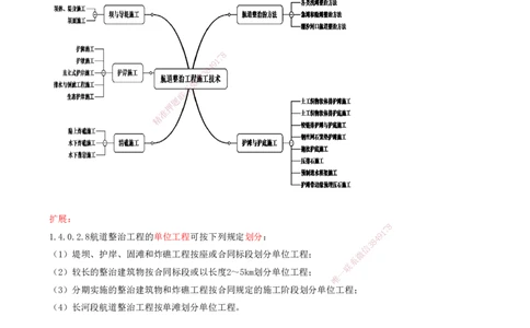 29.70-第1篇-第2章-2.8.1-航道整治的方法_2026年一级建造师_2026年一建港航_2025年一建港航SVIP_02-基础精讲✿高端面授✿深度强化_10-港航《天一精讲班》皮丹丹KL_02.第二章