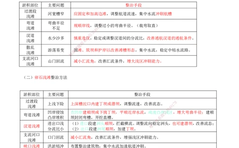 29.70-第1篇-第2章-2.8.1-航道整治的方法_2026年一级建造师_2026年一建港航_2025年一建港航SVIP_02-基础精讲✿高端面授✿深度强化_10-港航《天一精讲班》皮丹丹KL_02.第二章