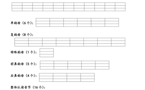 一年级语文（上）汉语拼音分类过关检测_一年级上下册资料_小学一年级学习资料-25年更新版_1-00、幼小衔接_幼小衔接拼音启蒙篇