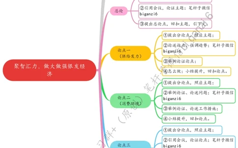 0124思维导图聚智汇力，做大做强银发经济_2026考公资料_（57）申论材料_00、笔杆子晨读材料_2024笔杆子晨读_笔杆子1月时政