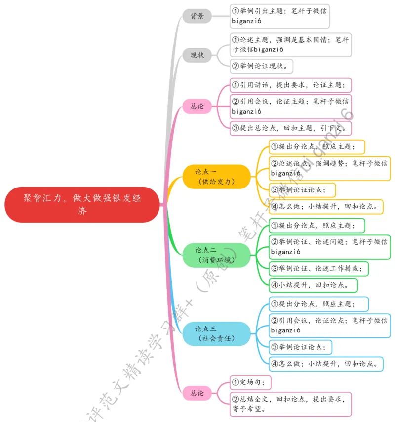 0124思维导图聚智汇力，做大做强银发经济_2026考公资料_（57）申论材料_00、笔杆子晨读材料_2024笔杆子晨读_笔杆子1月时政