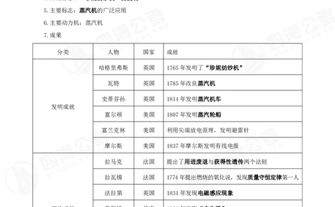 四海常识判断背诵手册16-22节答案_2026考公资料_（01）花生十三_01系统班（2026版）花生十三旗舰班（行测+申论）_常识判断_背诵手册