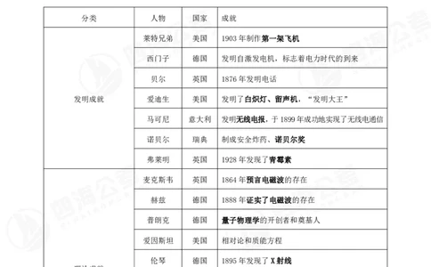 四海常识判断背诵手册16-22节答案_2026考公资料_（01）花生十三_01系统班（2026版）花生十三旗舰班（行测+申论）_常识判断_背诵手册