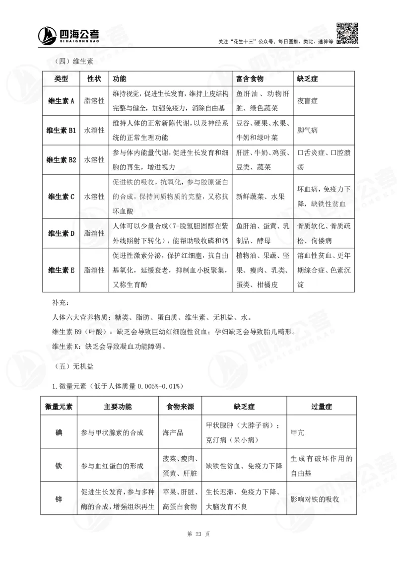 四海常识判断背诵手册16-22节答案_2026考公资料_（01）花生十三_01系统班（2026版）花生十三旗舰班（行测+申论）_常识判断_背诵手册