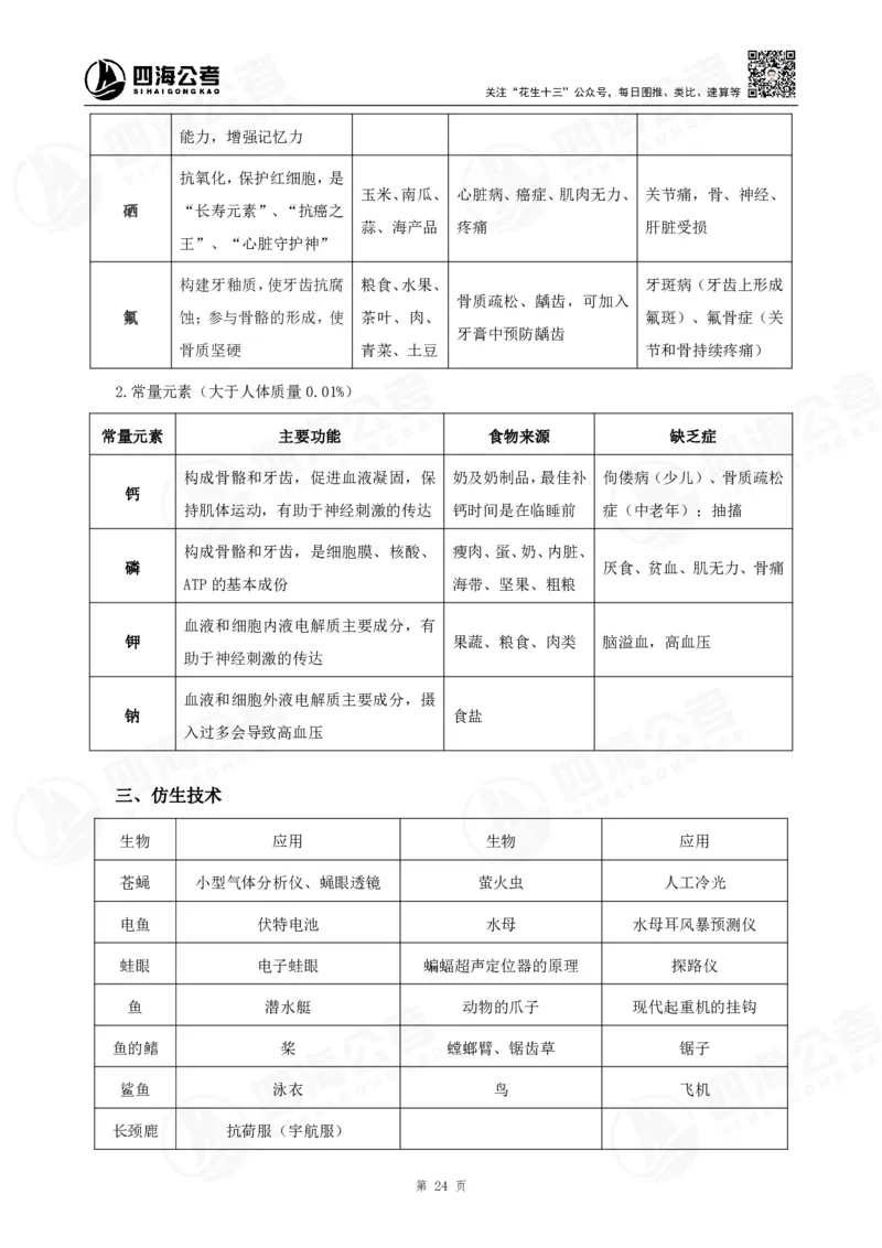 四海常识判断背诵手册16-22节答案_2026考公资料_（01）花生十三_01系统班（2026版）花生十三旗舰班（行测+申论）_常识判断_背诵手册