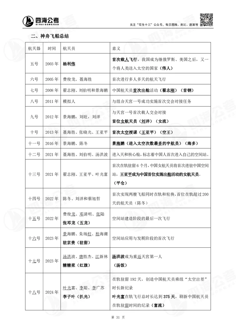 四海常识判断背诵手册16-22节答案_2026考公资料_（01）花生十三_01系统班（2026版）花生十三旗舰班（行测+申论）_常识判断_背诵手册