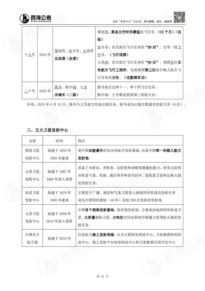 四海常识判断背诵手册16-22节答案_2026考公资料_（01）花生十三_01系统班（2026版）花生十三旗舰班（行测+申论）_常识判断_背诵手册