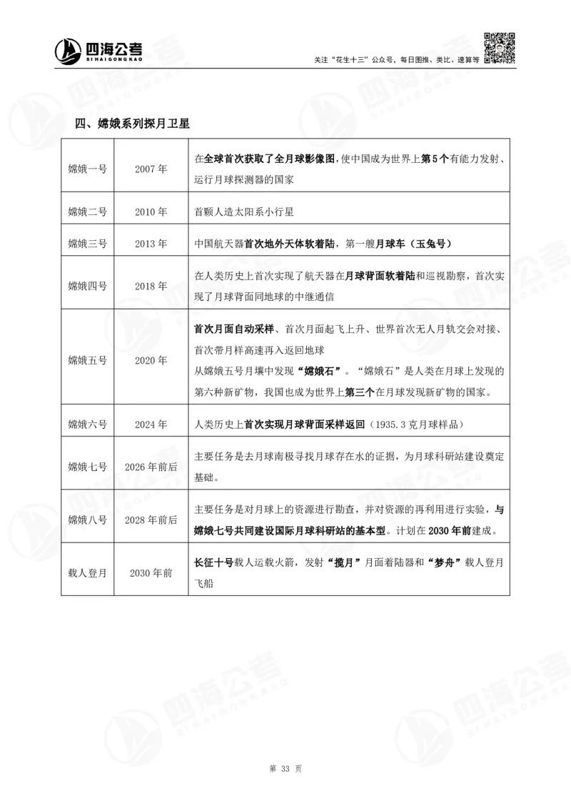 四海常识判断背诵手册16-22节答案_2026考公资料_（01）花生十三_01系统班（2026版）花生十三旗舰班（行测+申论）_常识判断_背诵手册