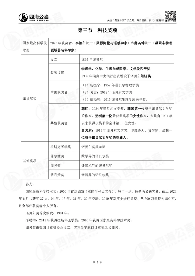 四海常识判断背诵手册16-22节答案_2026考公资料_（01）花生十三_01系统班（2026版）花生十三旗舰班（行测+申论）_常识判断_背诵手册
