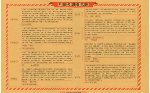 六上语文期末冲刺100分_25秋小学语数英习题试卷_语文_25秋《68所期末冲刺100分》小学语文