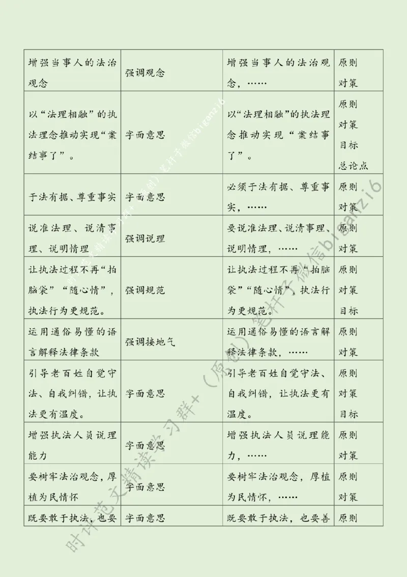 0126---标注绿-以&ldquo;法理相融&rdquo;推动&ldquo;案结事了&rdquo;_2026考公资料_（57）申论材料_00、笔杆子晨读材料_2024笔杆子晨读_笔杆子1月时政_0126以&ldquo;法理相融&rdquo;推动&ldquo;案结事了&rdquo;