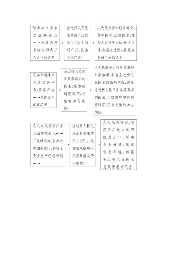 专练13_2025高中教辅（后续还会更新新习题试卷）_2025高中全科《微专题&middot;小练习》_2025高中全科《微专题小练习》_2025版&middot;微专题小练习&middot;思想政治