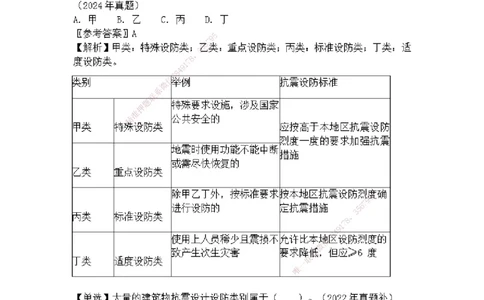 2025一建建筑选择题分类整理_2026年一级建造师_2026年一建建筑_2025年一建建筑SVIP_04-冲刺串讲✿考点强化✿小灶集训_52-建筑《冲刺面授班》焦俊SMR_课件