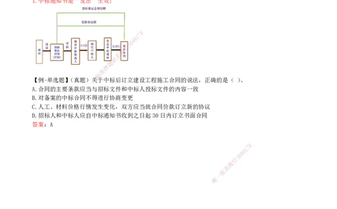 26-第4章-4.2-建设工程招标投标制度（四）_2026年一建法规_2025年一建法规SVIP_02-基础精讲✿高端面授✿深度强化_10-法规《天一精讲班》王欣KL_讲义