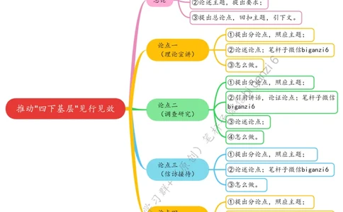 0122思维导图推动&ldquo;四下基层&rdquo;见行见效_2026考公资料_（57）申论材料_00、笔杆子晨读材料_2024笔杆子晨读_笔杆子1月时政