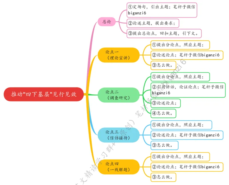 0122思维导图推动&ldquo;四下基层&rdquo;见行见效_2026考公资料_（57）申论材料_00、笔杆子晨读材料_2024笔杆子晨读_笔杆子1月时政