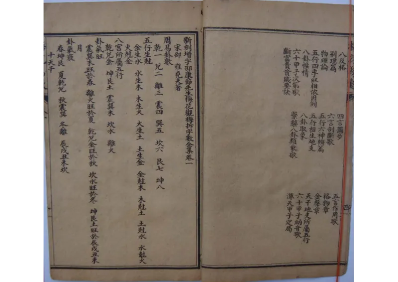 宋邵康节《梅花易数》古本_t涯_绝版古籍电子书合集（13大类）_风水类