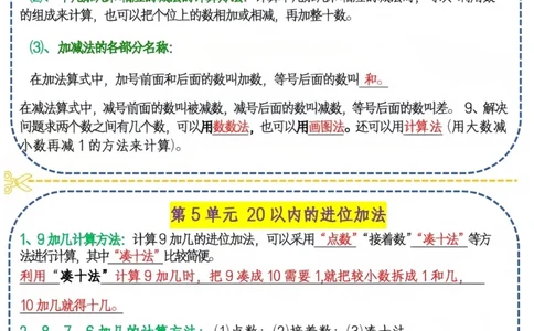 一上数学必背课课贴_一年级上下册资料_一年级上册小红书同款资料_一年级上册资料