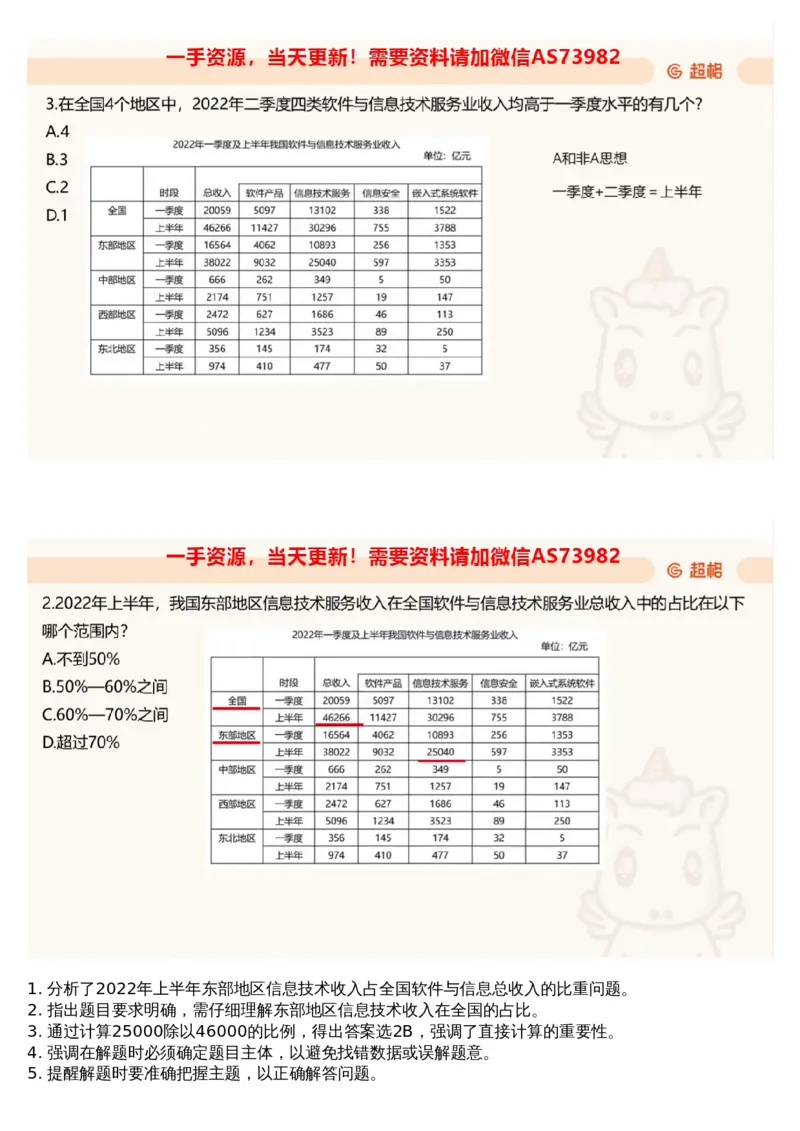 03.资料-2025新题3_文字解析版_2026考公资料_（05）超格_行测申论2025超格合集(行测&申论&政治理论)_行测申论2025省考超格超大杯刷题课（五合一）_超格五合一文字解析版_资料分析