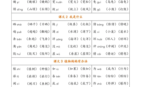 全册各课识字表_二年级上下册资料_二年级语数英上下册学习资料_3-7-1、小学二年级语文上册_统编、部编、人教（语文全国统一只有一个版）_1、知识点总结_专项-字词句子