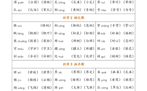 全册各课识字表_二年级上下册资料_二年级语数英上下册学习资料_3-7-1、小学二年级语文上册_统编、部编、人教（语文全国统一只有一个版）_1、知识点总结_专项-字词句子
