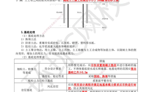 29.第29讲-34基坑、浅基础与承台施工_2026年一级建造师_2026年一建公路_2025年一建公路SVIP_02-基础精讲✿高端面授✿深度强化_09-公路《考点精讲班》吴然、安国庆HQ_安国庆