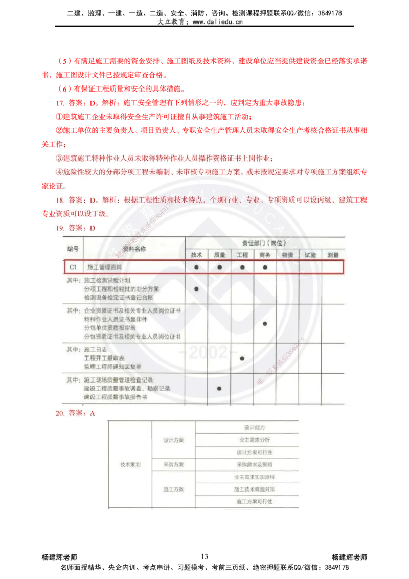2025一建建筑模拟卷2-精粹强化_2026年一级建造师_2026年一建建筑_2025年一建建筑SVIP_04-冲刺串讲✿考点强化✿小灶集训_11-建筑《精粹强化班》名师DL_讲义