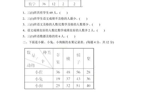 人教版三年级数学下册第三单元测试题及答案1_三年级上下册资料_三年级上语数英上下册学习资料_3-8-4、小学三年级数学下册_人教版_3、单元测试卷