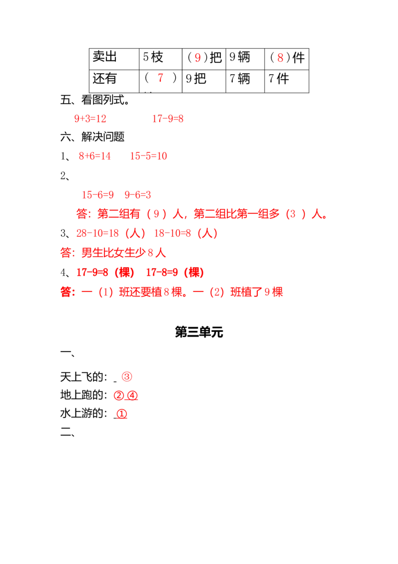 数学1下知识点归纳及易错题_一年级上下册资料_小学一年级学习资料-25年更新版_1-04、小学一年级数学下册_1-4-1、复习、知识点、归纳汇总_通用