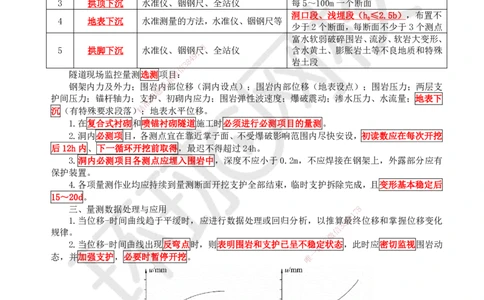 29.第29讲-42隧道地质超前预报和监控量测技术_2026年一级建造师_2026年一建公路_2025年一建公路SVIP_02-基础精讲✿高端面授✿深度强化_09-公路《考点精讲班》吴然、安国庆HQ_吴然