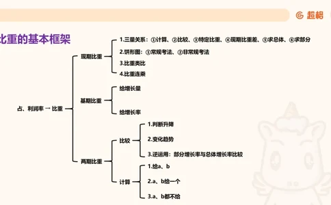 比重_2026考公资料_（05）超格_2026年CG（五合一）行测+申论夸夸刷_资料分析_课件