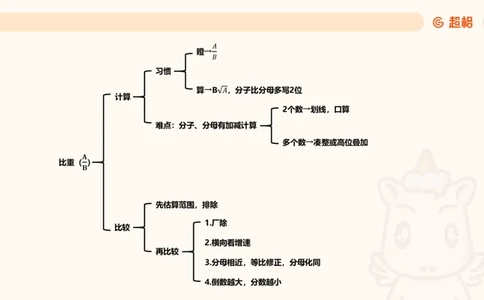 比重_2026考公资料_（05）超格_2026年CG（五合一）行测+申论夸夸刷_资料分析_课件