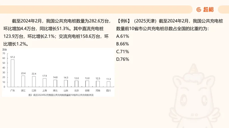 比重_2026考公资料_（05）超格_2026年CG（五合一）行测+申论夸夸刷_资料分析_课件