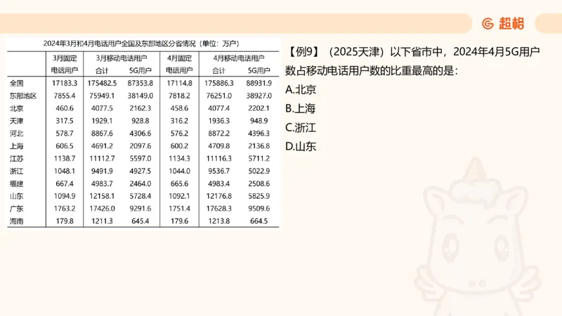 比重_2026考公资料_（05）超格_2026年CG（五合一）行测+申论夸夸刷_资料分析_课件