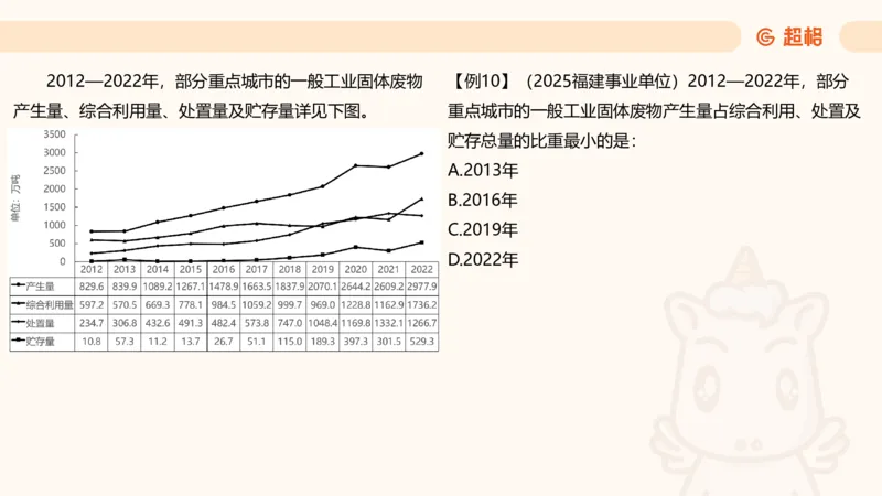比重_2026考公资料_（05）超格_2026年CG（五合一）行测+申论夸夸刷_资料分析_课件