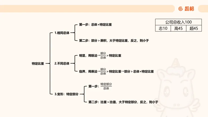 比重_2026考公资料_（05）超格_2026年CG（五合一）行测+申论夸夸刷_资料分析_课件