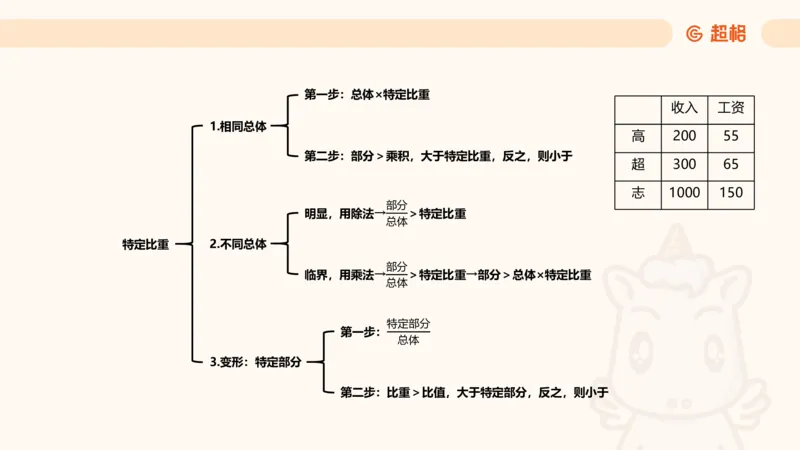 比重_2026考公资料_（05）超格_2026年CG（五合一）行测+申论夸夸刷_资料分析_课件
